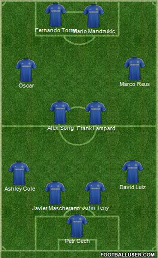 Chelsea Formation 2013