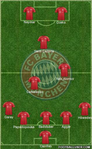 FC Bayern München Formation 2013