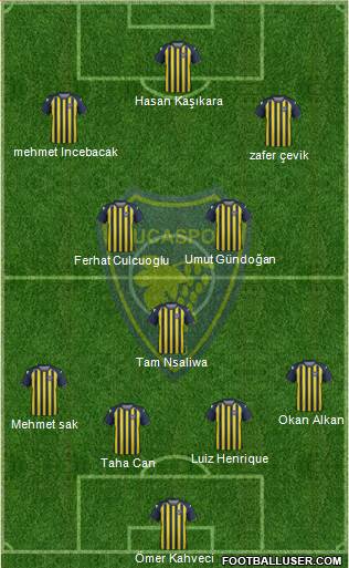 Bucaspor Formation 2013