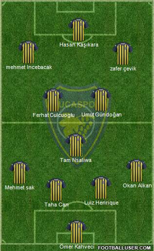 Bucaspor 4-1-2-3 football formation