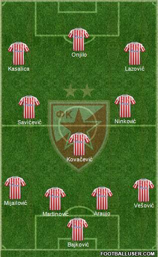 FC Red Star Belgrade Formation 2013