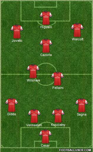 Arsenal Formation 2013