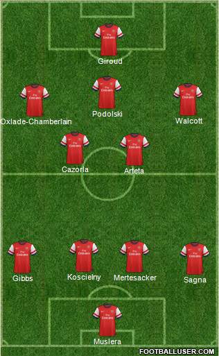 Arsenal Formation 2013