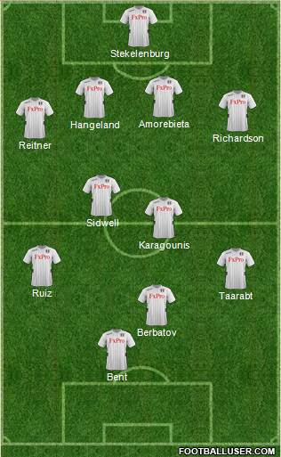 Fulham Formation 2013