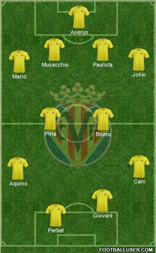 Villarreal C.F., S.A.D. Formation 2013
