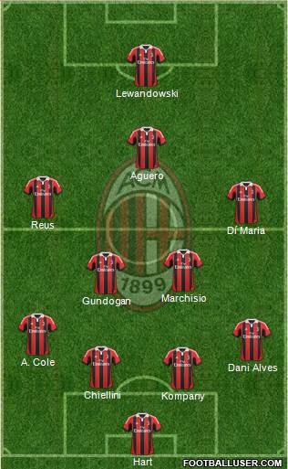 A.C. Milan Formation 2013