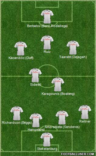 Fulham Formation 2013