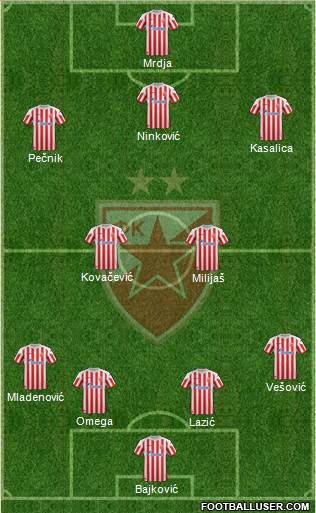 FC Red Star Belgrade Formation 2013
