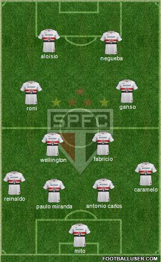 São Paulo FC Formation 2013