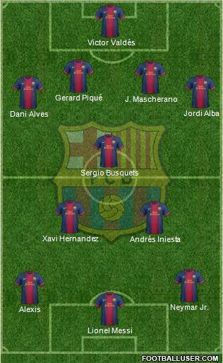 F.C. Barcelona Formation 2013
