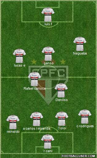 São Paulo FC Formation 2013