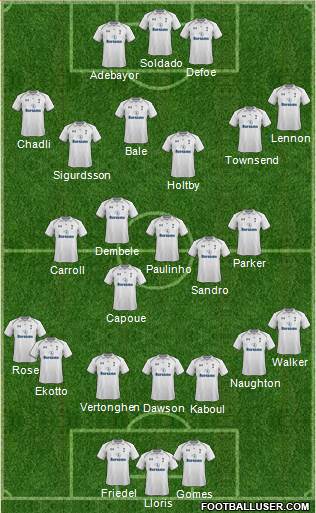 Tottenham Hotspur Formation 2013