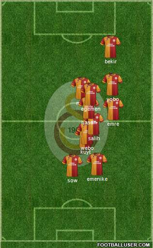 Galatasaray SK Formation 2013