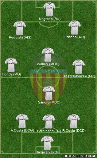 Valencia C.F., S.A.D. Formation 2013