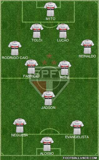 São Paulo FC Formation 2013