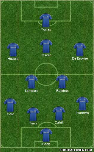 Chelsea Formation 2013