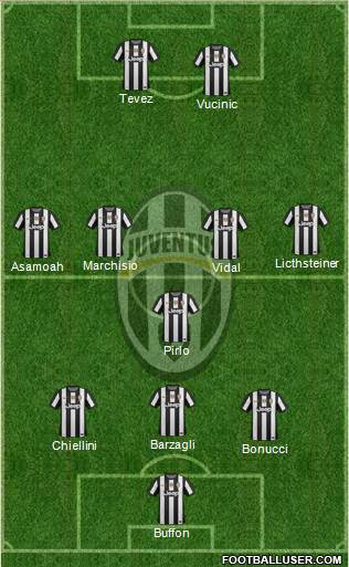 Juventus Formation 2013