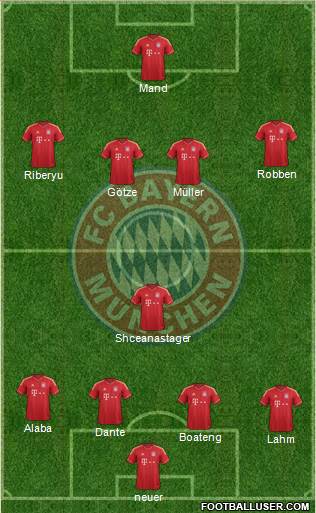 FC Bayern München Formation 2013