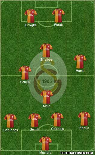 Galatasaray SK Formation 2013