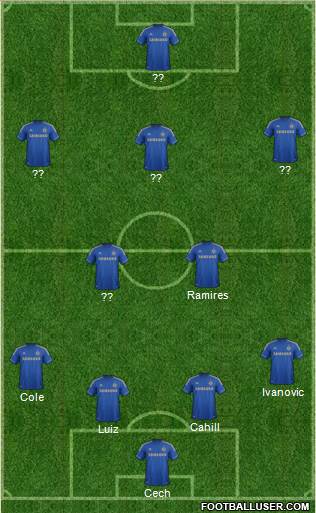 Chelsea Formation 2013