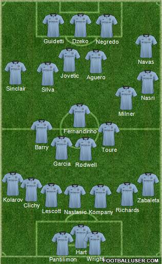 Manchester City Formation 2013