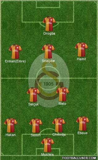 Galatasaray SK Formation 2013