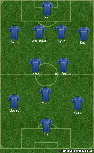 Chelsea Formation 2013