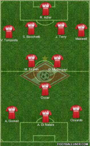Spartak Moscow Formation 2013