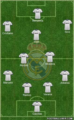 Real Madrid C.F. Formation 2013
