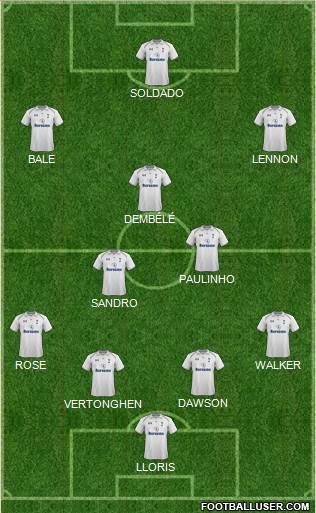 Tottenham Hotspur Formation 2013