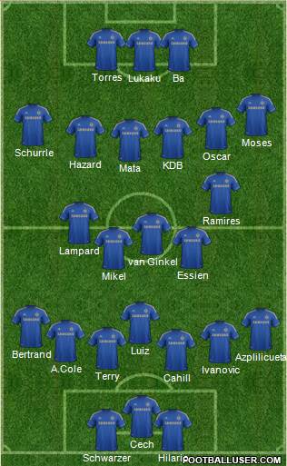 Chelsea Formation 2013