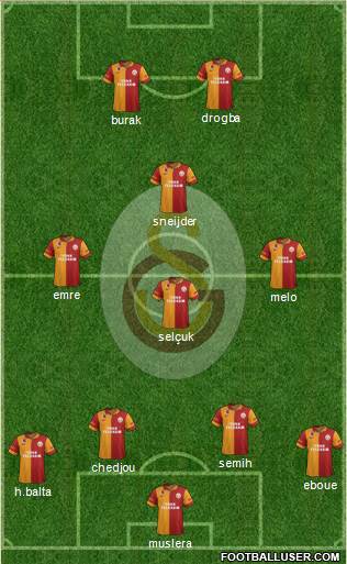 Galatasaray SK Formation 2013