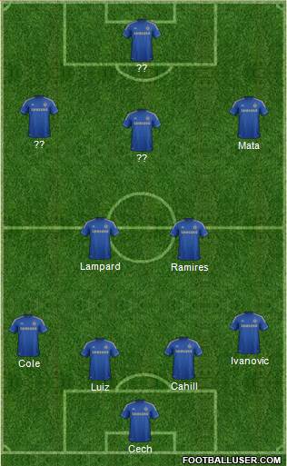 Chelsea Formation 2013