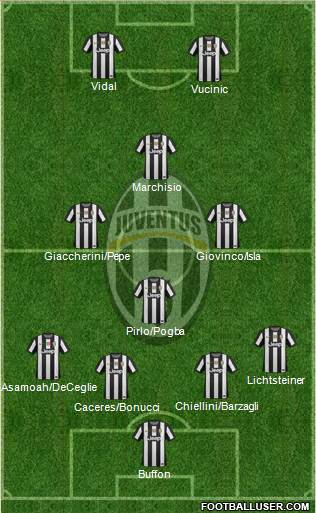 Juventus Formation 2013
