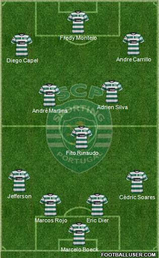 Sporting Clube de Portugal - SAD Formation 2013