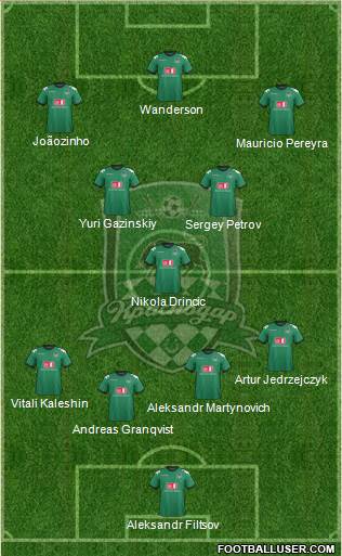 FC Krasnodar Formation 2013