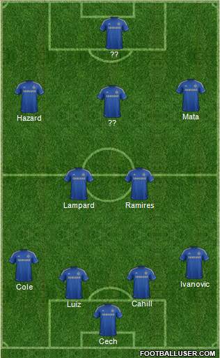 Chelsea Formation 2013