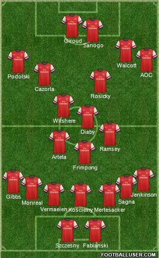 Arsenal Formation 2013
