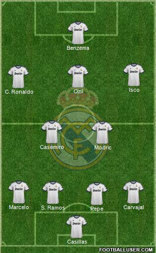 Real Madrid C.F. Formation 2013