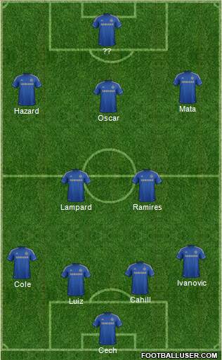 Chelsea Formation 2013