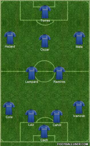 Chelsea Formation 2013