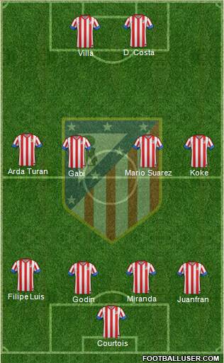 C. Atlético Madrid S.A.D. Formation 2013