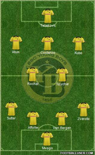BSC Young Boys Formation 2013