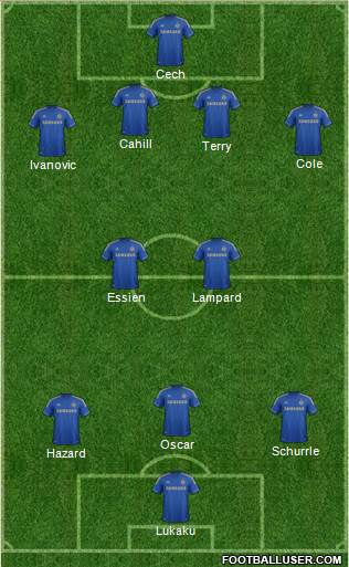 Chelsea Formation 2013