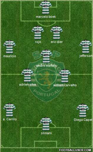 Sporting Clube de Portugal - SAD Formation 2013