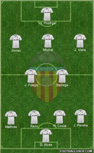 Valencia C.F., S.A.D. Formation 2013