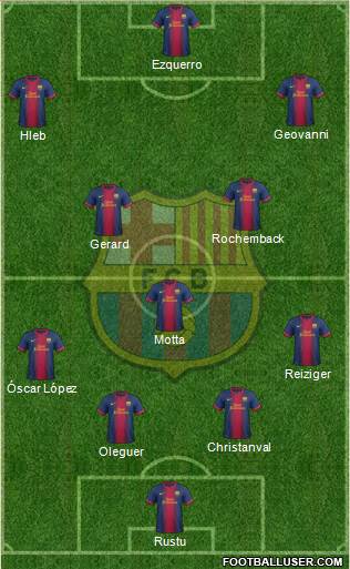 F.C. Barcelona Formation 2013