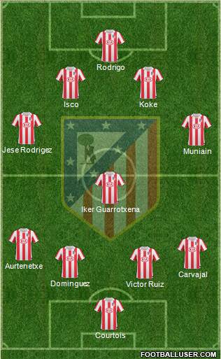 Atlético Madrid B Formation 2013