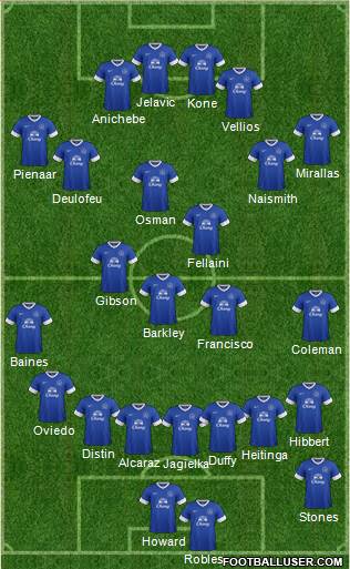 Everton Formation 2013