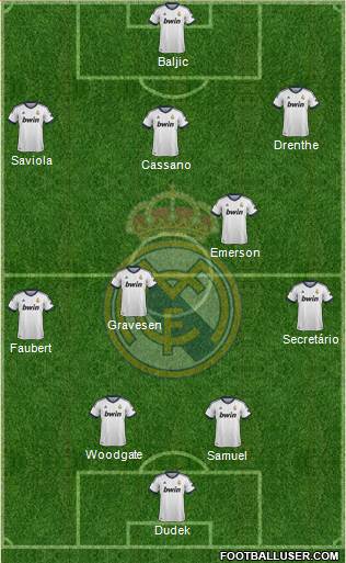 Real Madrid C.F. Formation 2013